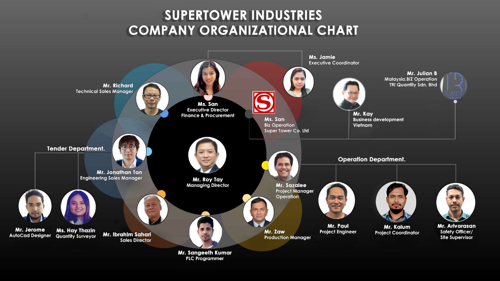 Super Tower Industries