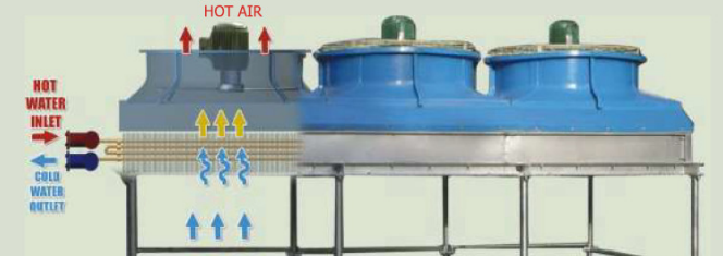 Cooling Tower Overview